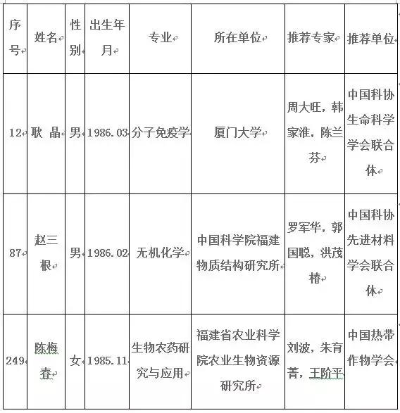 福建数学奥赛2020获奖名单,2018年福建省信息学奥赛成绩