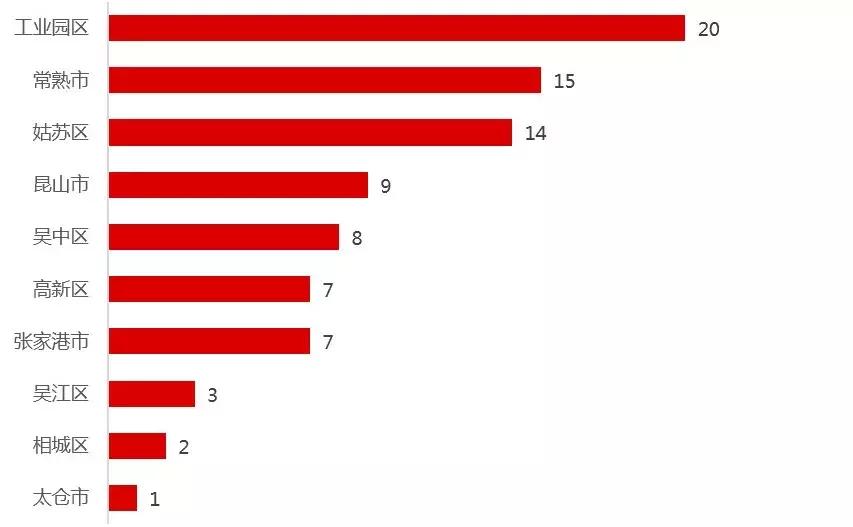 空间网格视角下的苏州市企业知识产权集聚研究｜信用观察