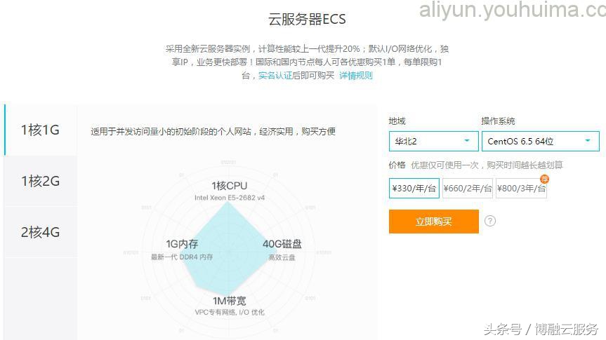 阿里云域名1元优惠券,阿里云服务器优惠券