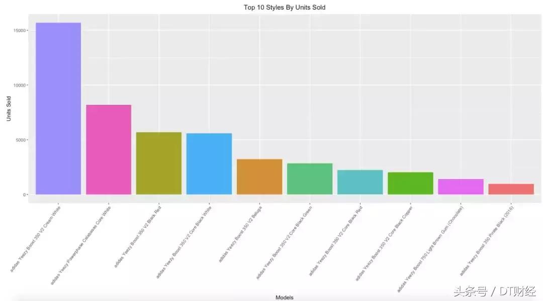 椰子潮鞋哪里卖得好又便宜 (在哪里买椰子鞋更好)