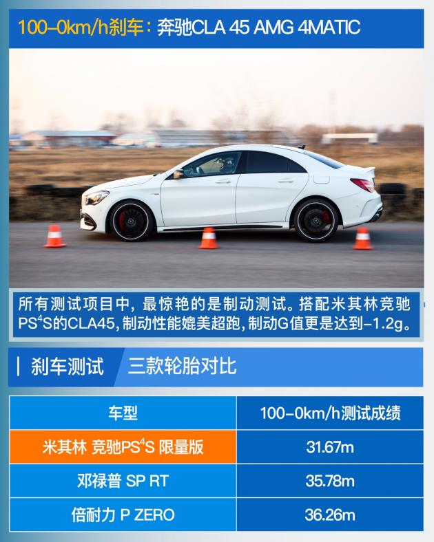 米其林竞驰PS4S强势碾压？高性能街胎横评