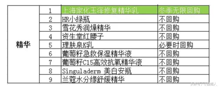 2017前十名护肤必买清单,2017种草榜护肤品
