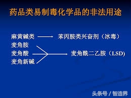 致幻类物品有哪些,致幻实验室究竟如何拿回原材料