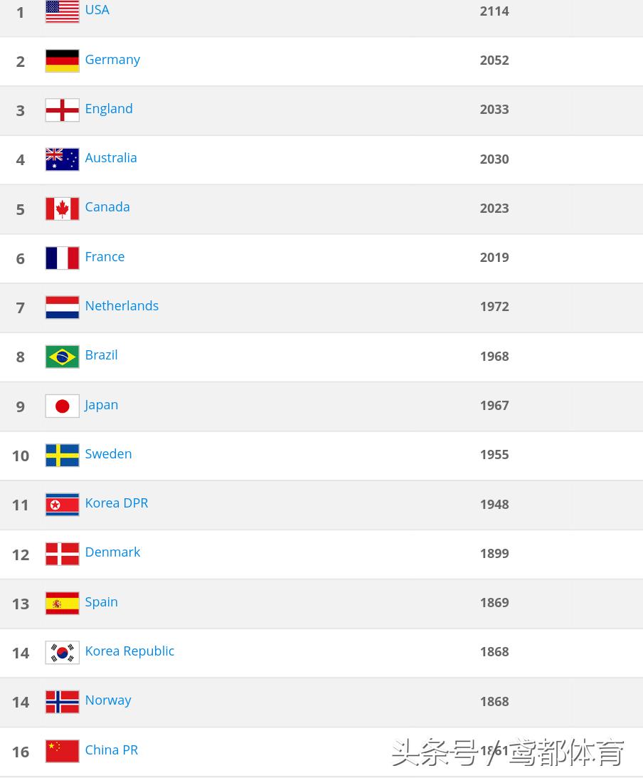 今日足球直播赛程,铿锵玫瑰直播间现场