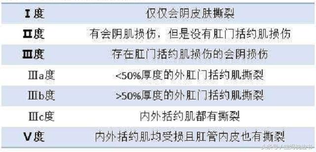 顺产要侧切还是顺切,侧切和不侧切无撕裂有什么区别