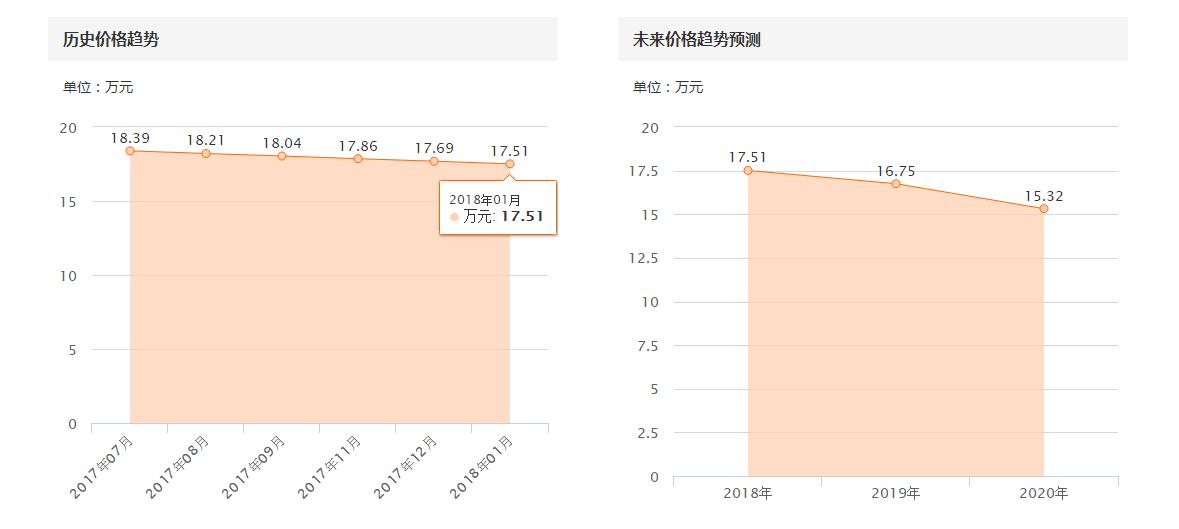 18凯迪拉克二手车ats,18凯迪拉克atsl二手车价格潍坊