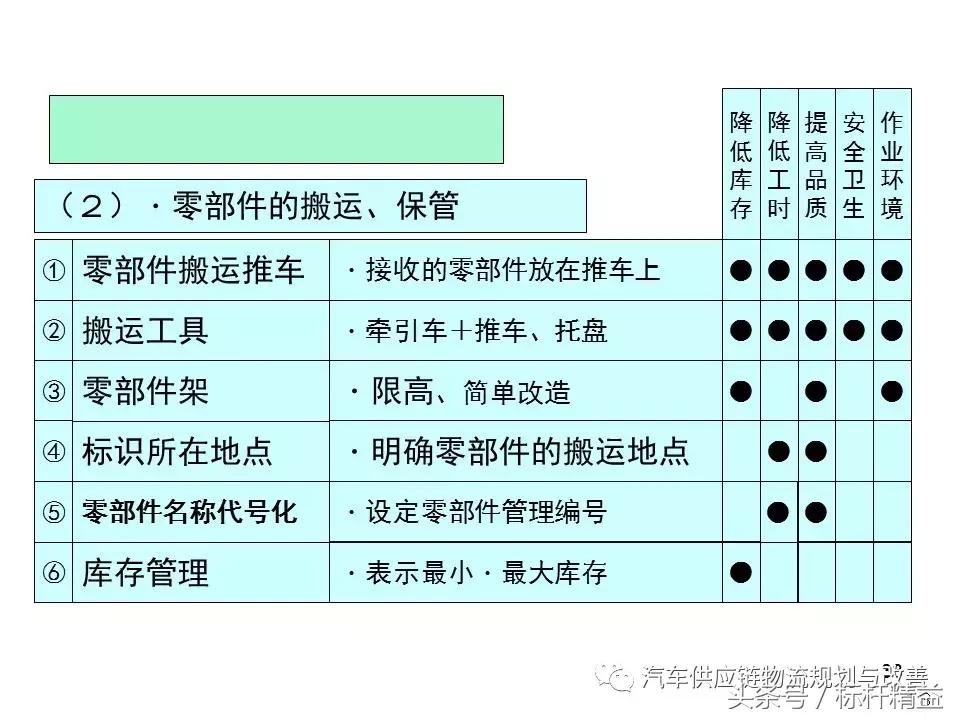 丰田实时物流,丰田物流生产模式