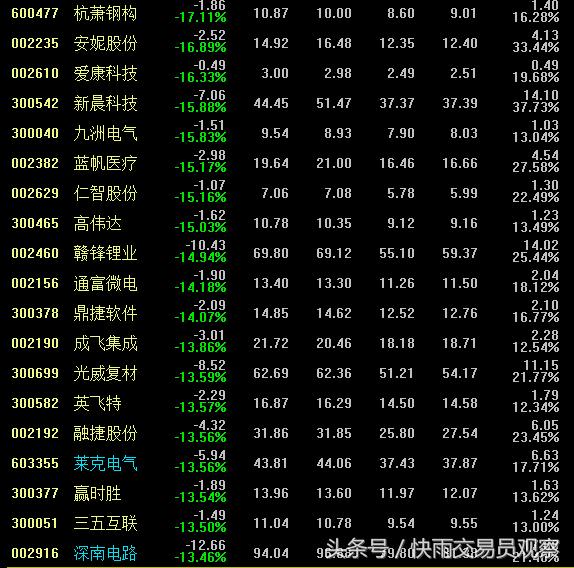 股票1000多手封跌停板,股票跌停十几万封单被吃掉