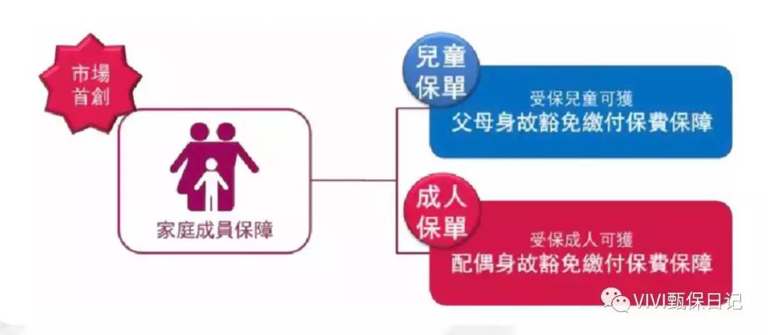 香港保诚友邦重疾险,香港友邦重疾险的优缺点