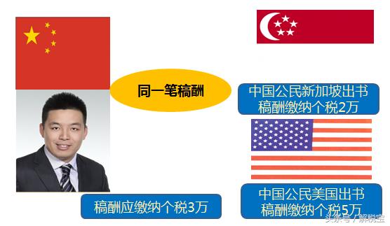 特定税种个人所得税,特殊情形下消费税应纳税额的计算