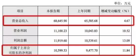 深圳信立泰心血管产品,信立泰2015年股价