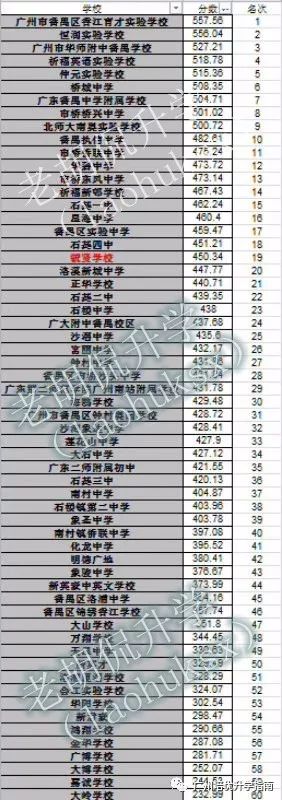 广州番禺初中期末考排名,广州番禺初中期末考时间