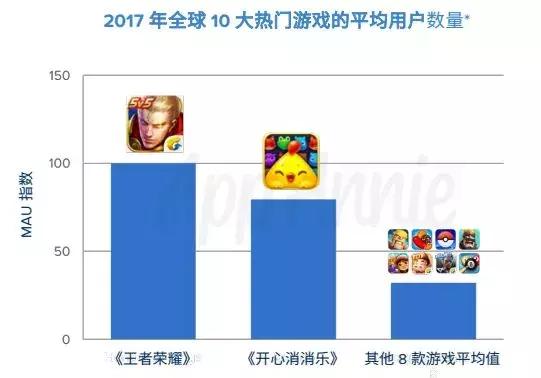 哪款手游最挣钱,19年手游盈利排行榜