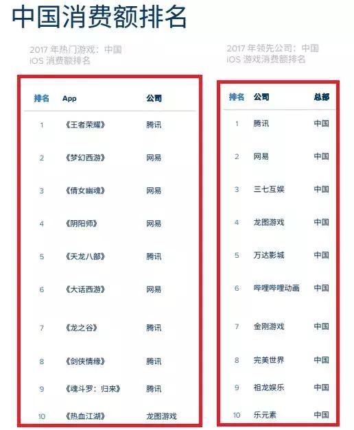 哪款手游最挣钱,19年手游盈利排行榜