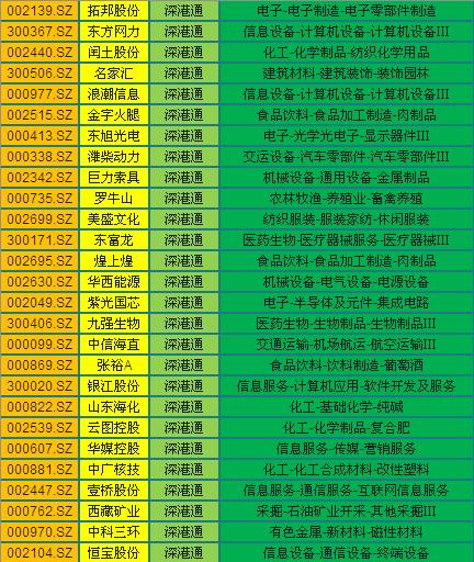 深港通股数,深港通股票有哪些
