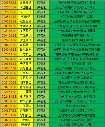 深港通股数,深港通股票有哪些