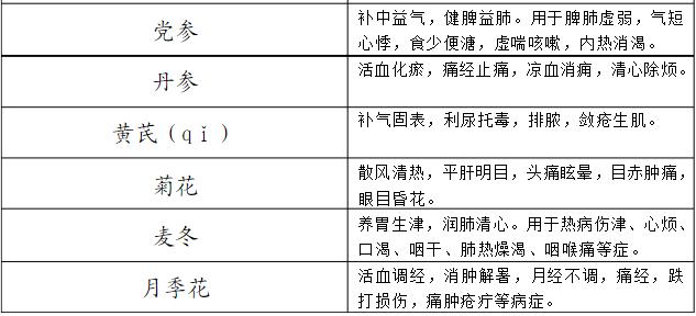云南白药旗下中药饮片,云南白药旗舰店中药饮片