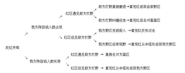 《王者荣耀》拳僧达摩打野攻略