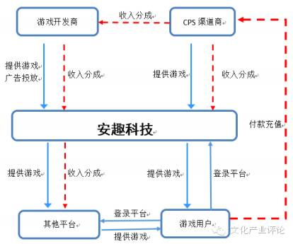 一年净利润2亿的游戏公司,2020年营收超过百亿的游戏公司