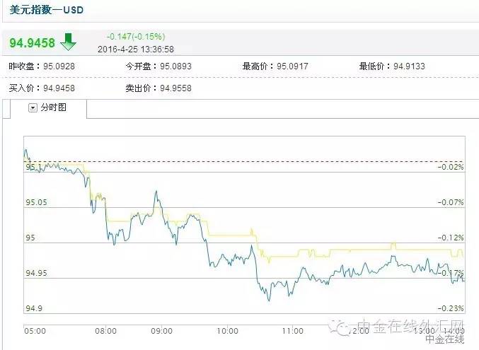 每日汇评20200407交易策略分享,币市短线操作策略