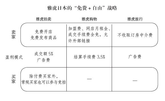 日本亚马逊乐天雅虎测评 (亚马逊雅虎乐天在东南亚怎么样)