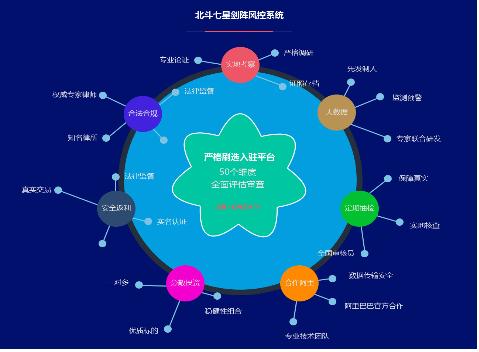 北斗星物联网平台,北斗星网络有限公司