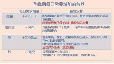 妊娠期糖尿病孕妇孕期饮食指导,妊娠期糖尿病饮食指南