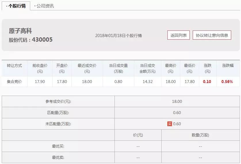 「财经课堂」新三板开启集合竞价,你知道成交价是怎么确定的吗?