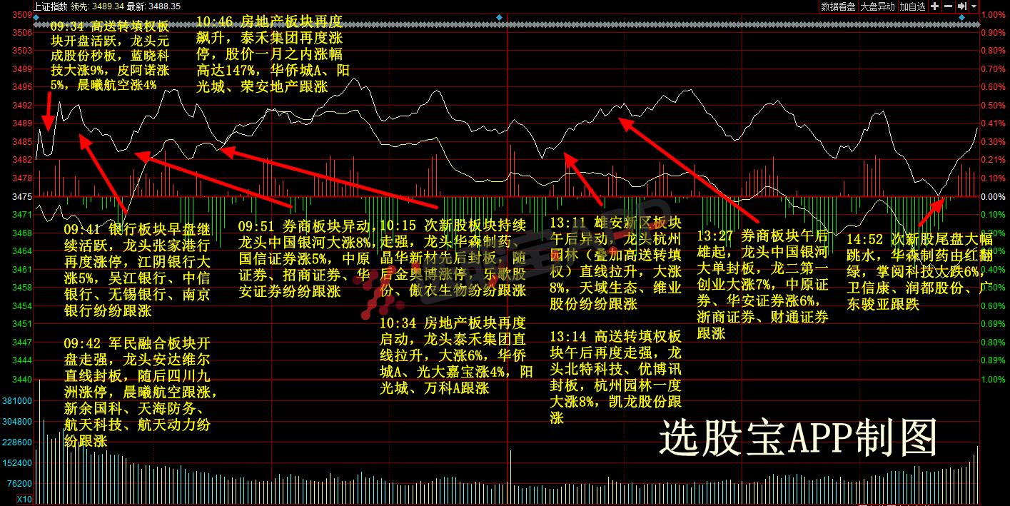 选股宝晚报｜1月22日主题前瞻