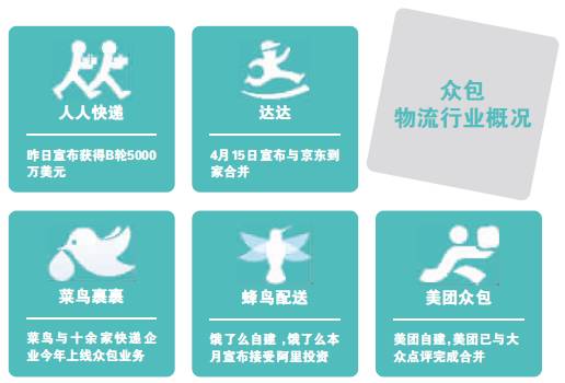 众包物流平台发展影响因素,众包物流配送时效分析