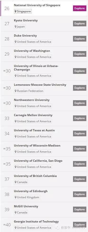 爱丁堡大学世界声誉排名,2013全球世界大学声誉排行榜