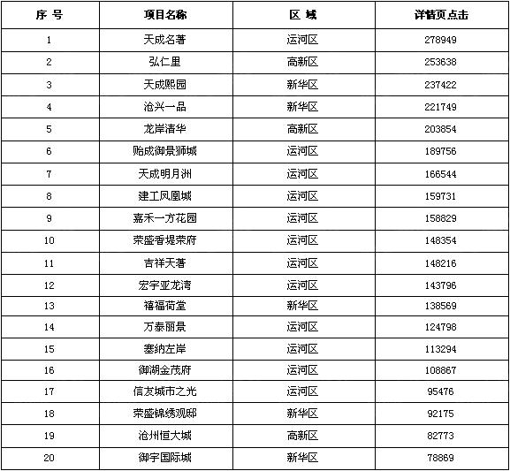 沧州房地产行业现状及前景,焦点地产财报