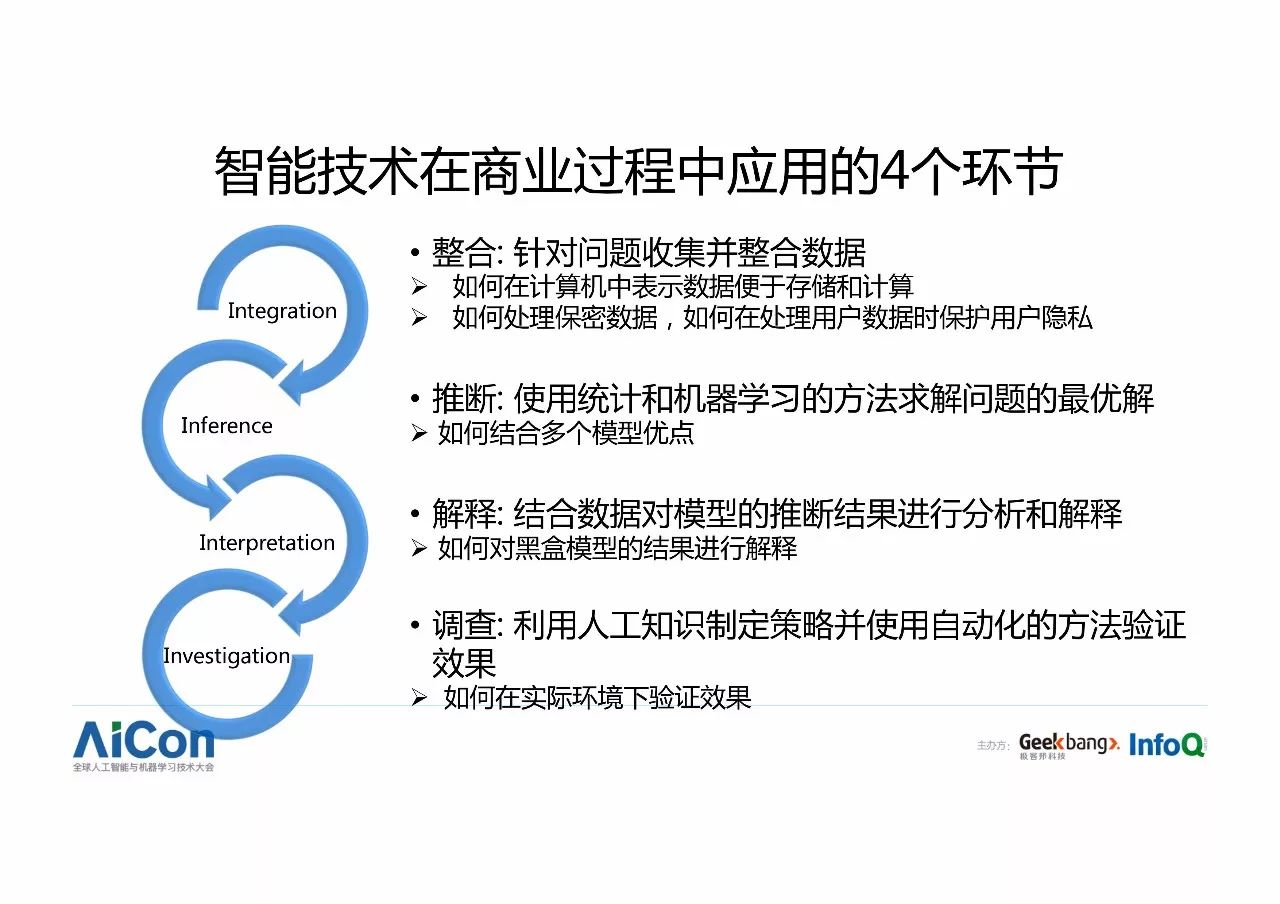 微信人工智能机器教程,微信学习工具机器人