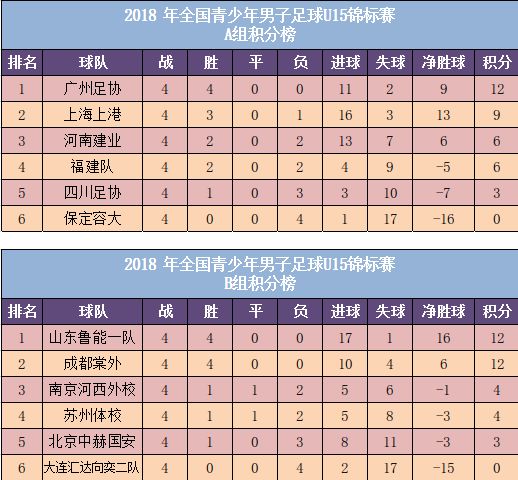 天有不测节选,恒大上港u15