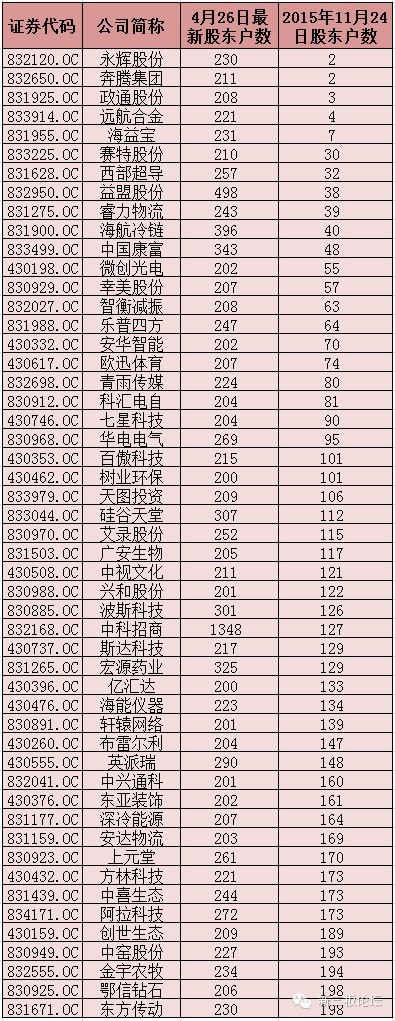 一分钟看懂次新股,一图读懂新三板股票交易规则