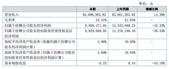兔宝宝开始着重布局PVC基础装饰材料领域？