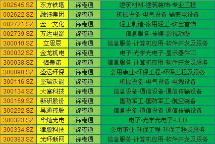 深港通股数,深港通股票有哪些
