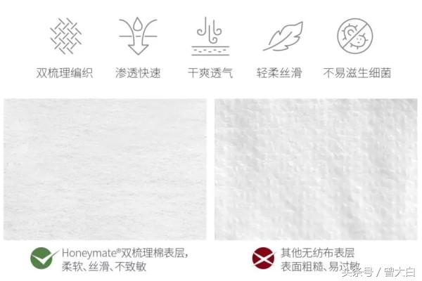 0化学添加、0荧光增白剂，为解决中国女性隐痛而生的好卫生棉！