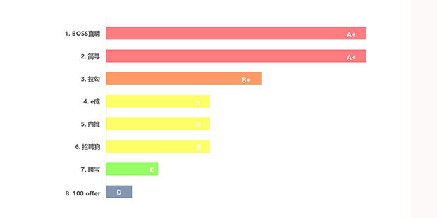田云论:招聘网站,哪个靠谱?
