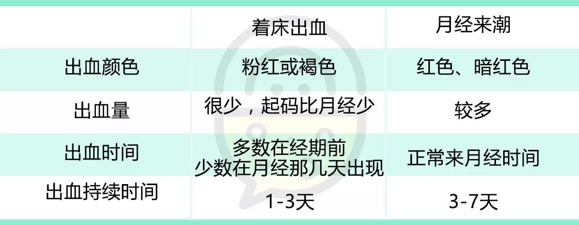 这些原因导致孕期出血！必须去医院