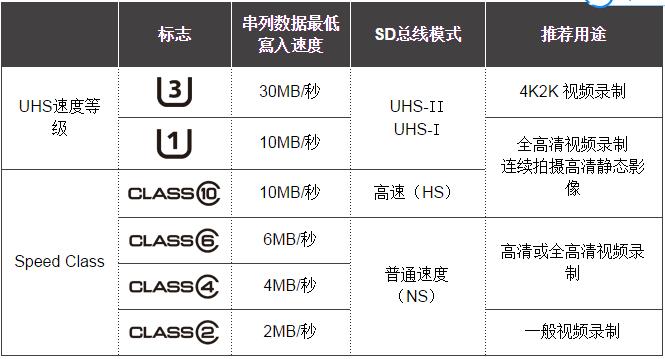sd卡讲解,新技能get教学视频