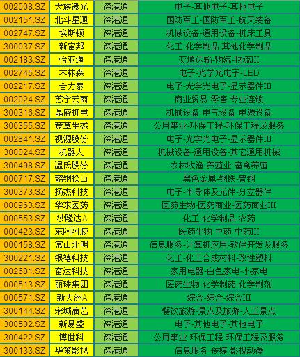 深港通股数,深港通股票有哪些