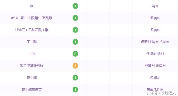 网红推荐的垃圾货,便宜好用的泰国护肤品推荐