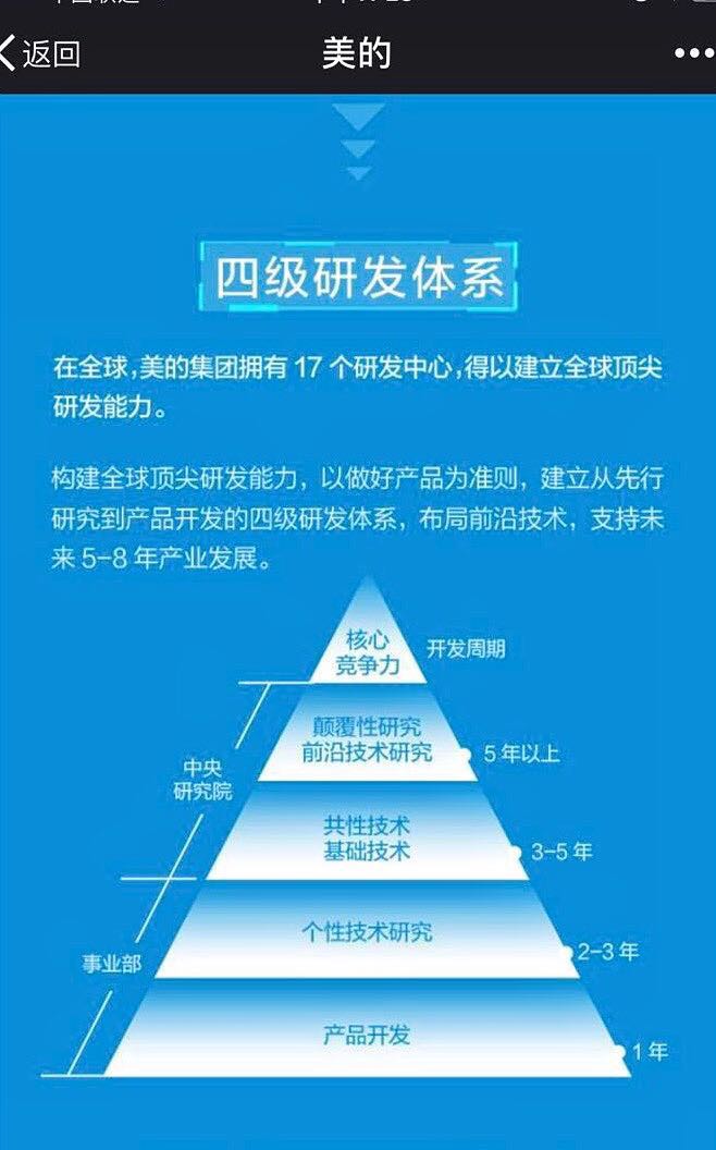 美的进军医疗,美的进入光伏产业