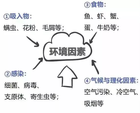 一到冬天最恼火的“齁齁”模式，医生告诉你该如何按下STOP键！