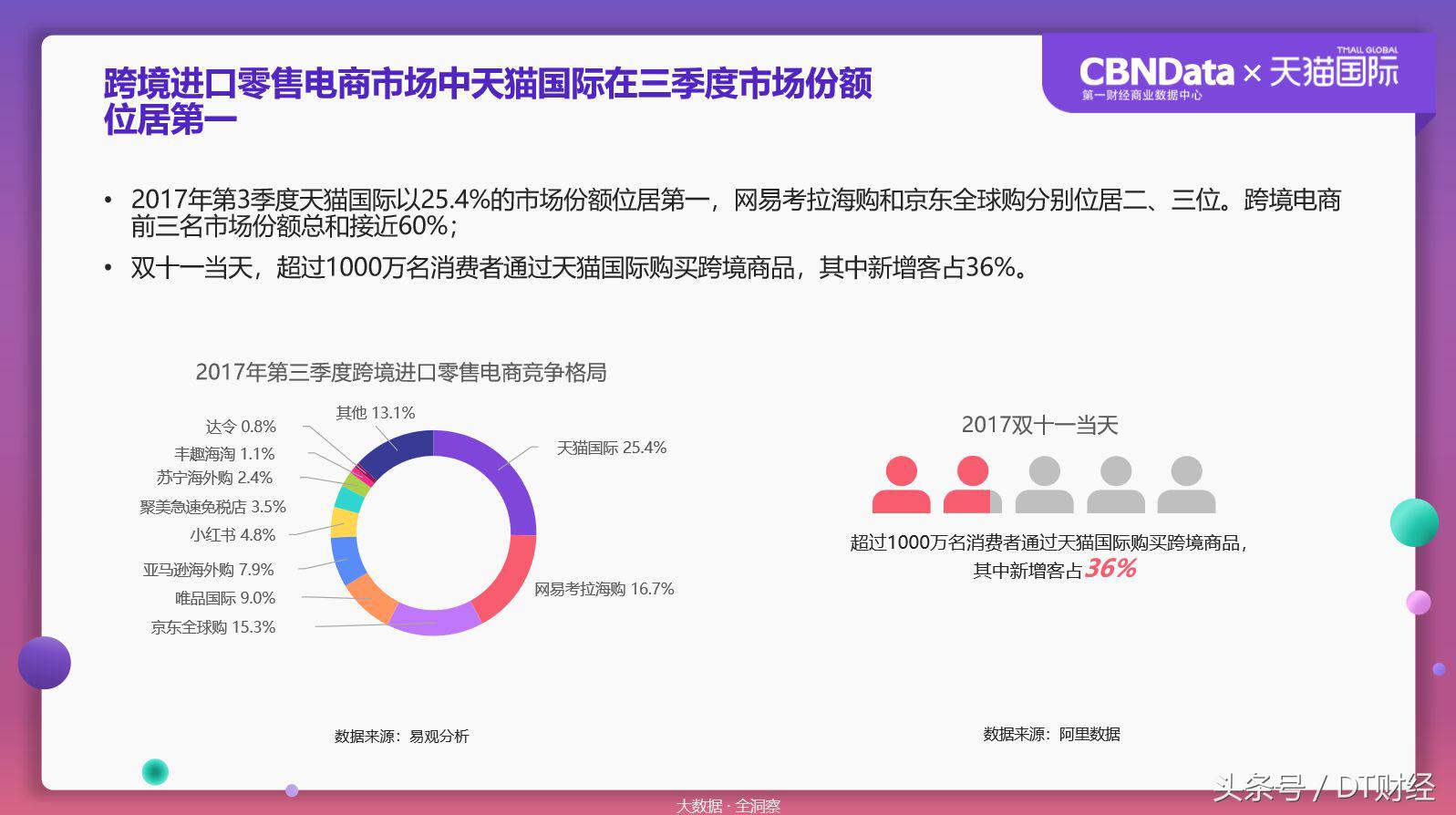 数据揭秘90后海淘残酷真相:扶我起来还能买!