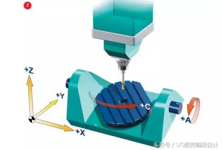 五轴学习资料,五次元知识