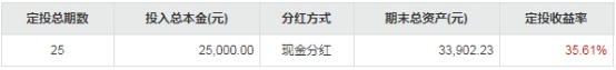 基金定投收益是怎么算出来的,基金定投预期年收益率