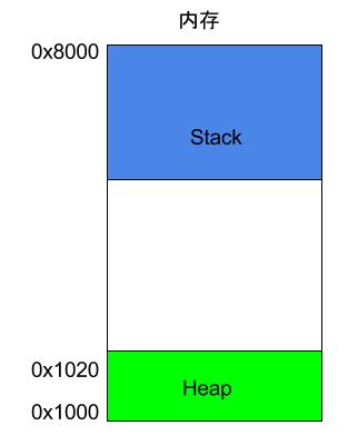服务器汇编语言教学视频,服务器编程语言