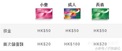 去香港玩一次八达通怎么选,香港八达通怎么购买和充值